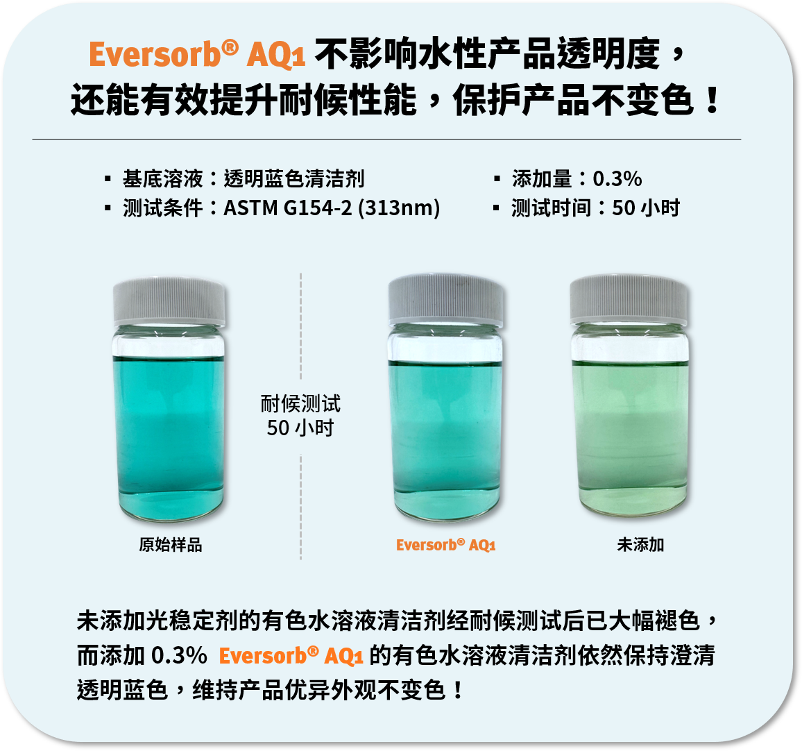 永光化学 Eversorb® AQ1 水性光稳定剂